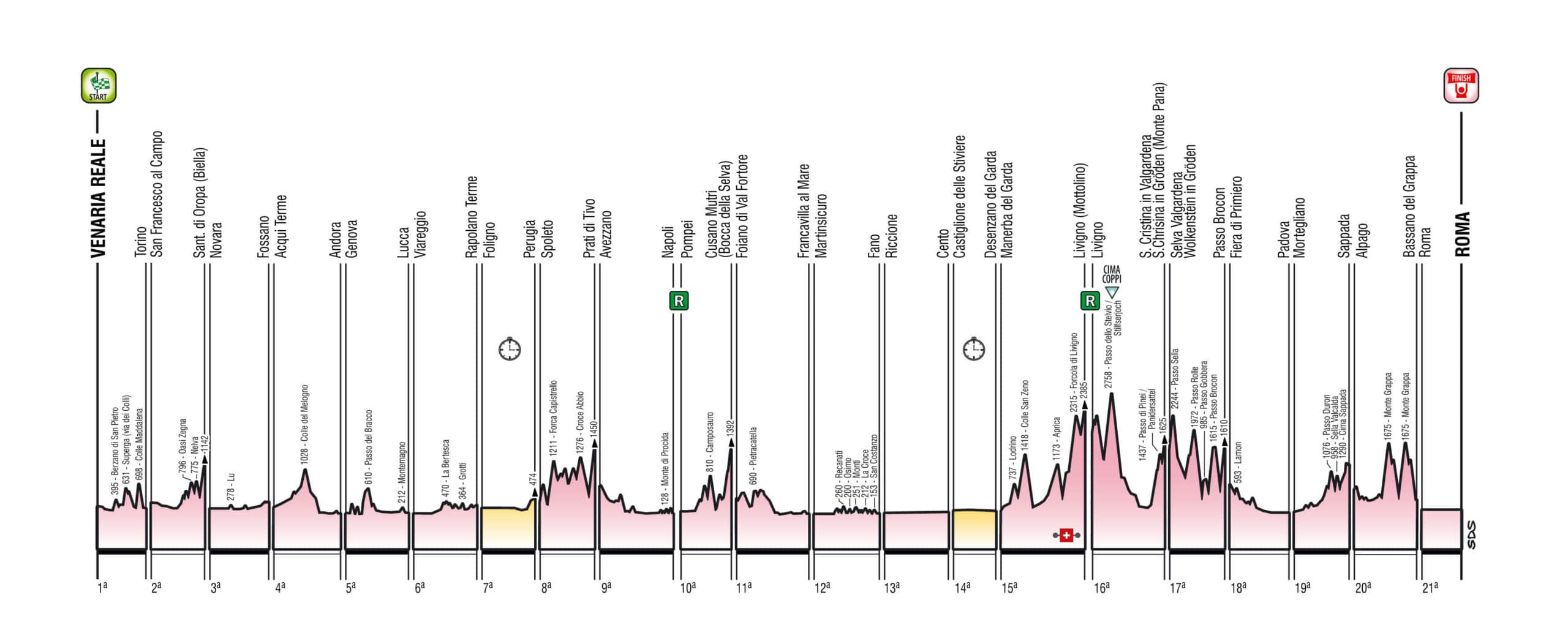 VIDEO Giro d'Italia 2024, ecco la tappa MorteglianoSappada Studio